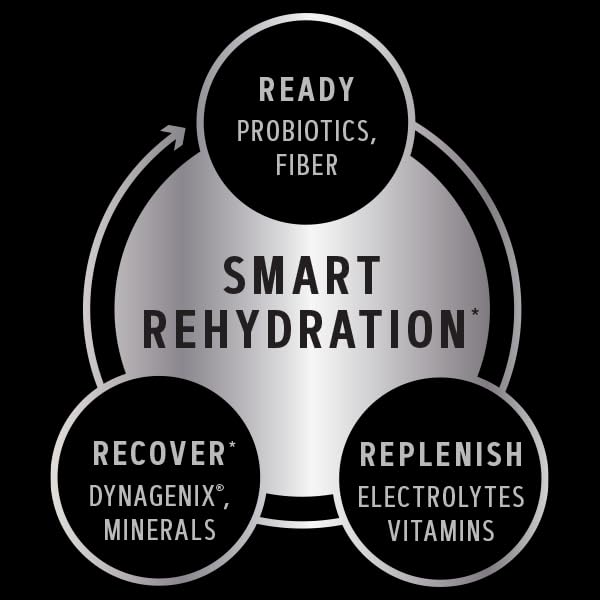 gnc-amp-amplified-hydration-electrolyte--4.jpg