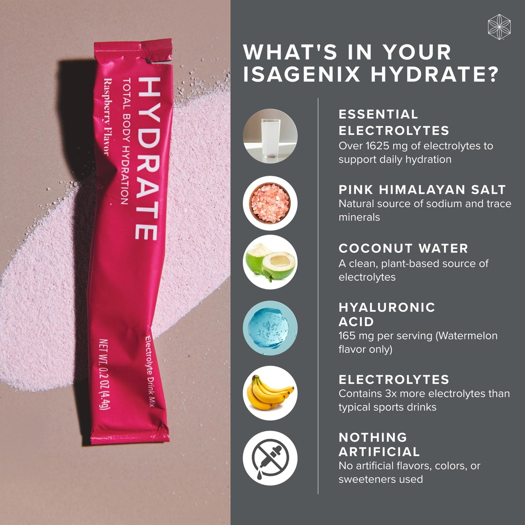 isagenix-hydrate-superior-hydration-with-3.jpg