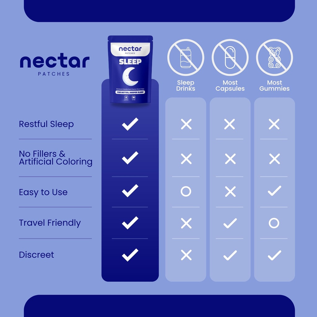 nectar-sleep-patches-for-adults-melatoni-6.jpg