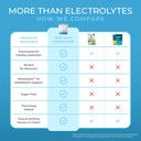 one-sol-bcaa-electrolyte-powder-for-hydr-5.jpg