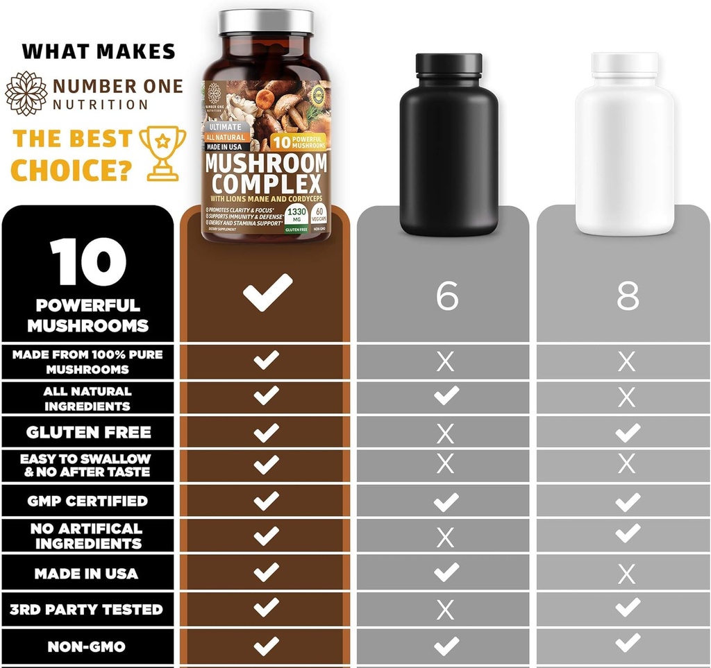 number-one-nutrition-n1n-premium-mushroo-6.jpg