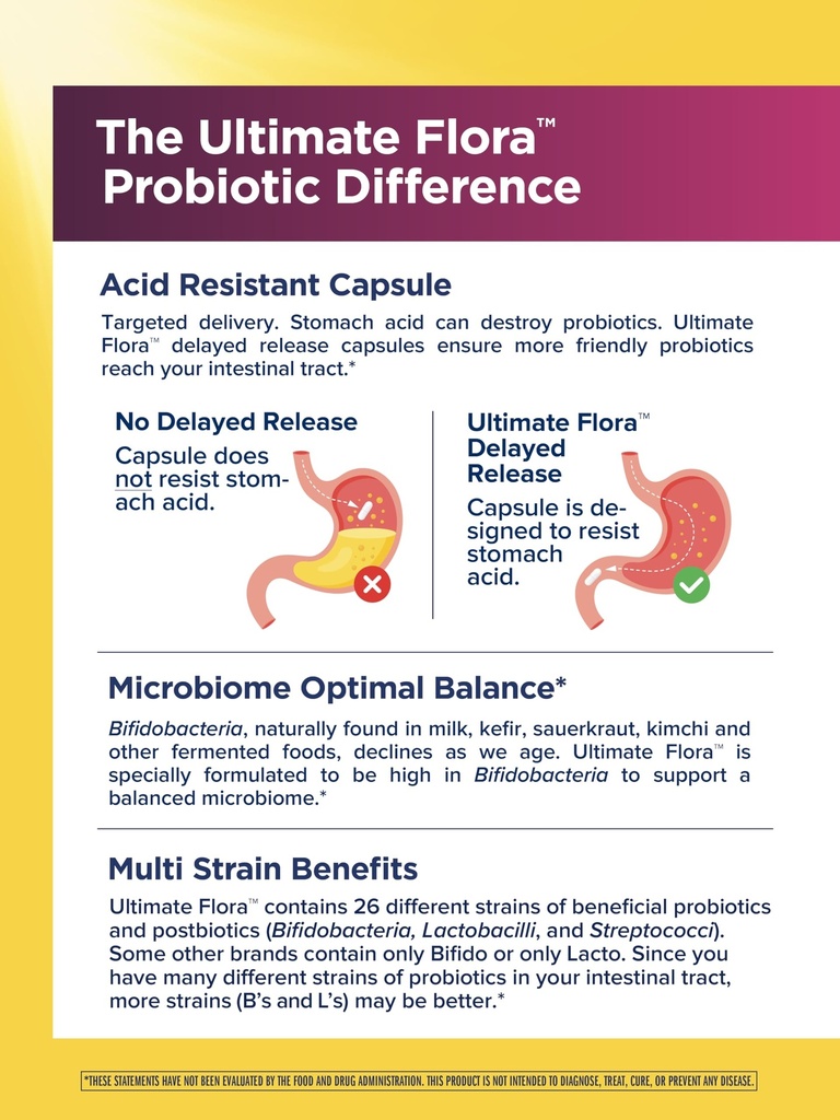renew-life-ultimate-flora-probiotics-for-3.jpg