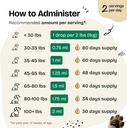 forever-puppy-lung-support-drops-for-dog-5.jpg