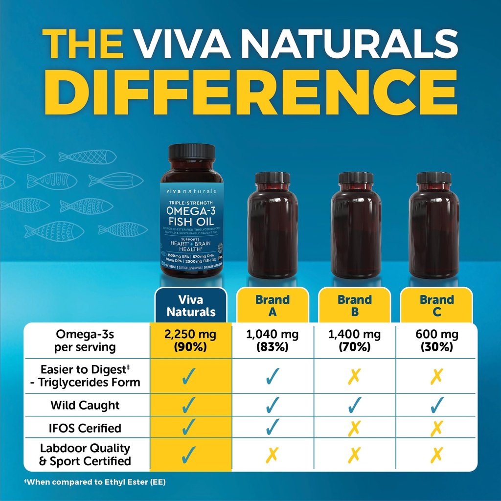 triple-strength-omega-3-fish-oil-supplem-3.jpg