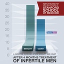 one-month-supply-each-fertility-blend-su-2.jpg