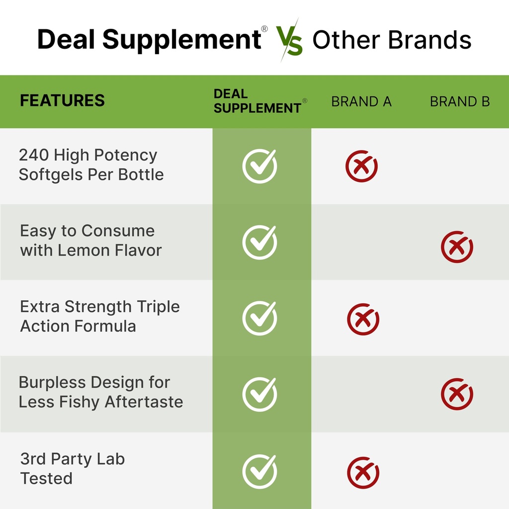 triple-omega-3-6-9-fish-oil-supplements--5.jpg