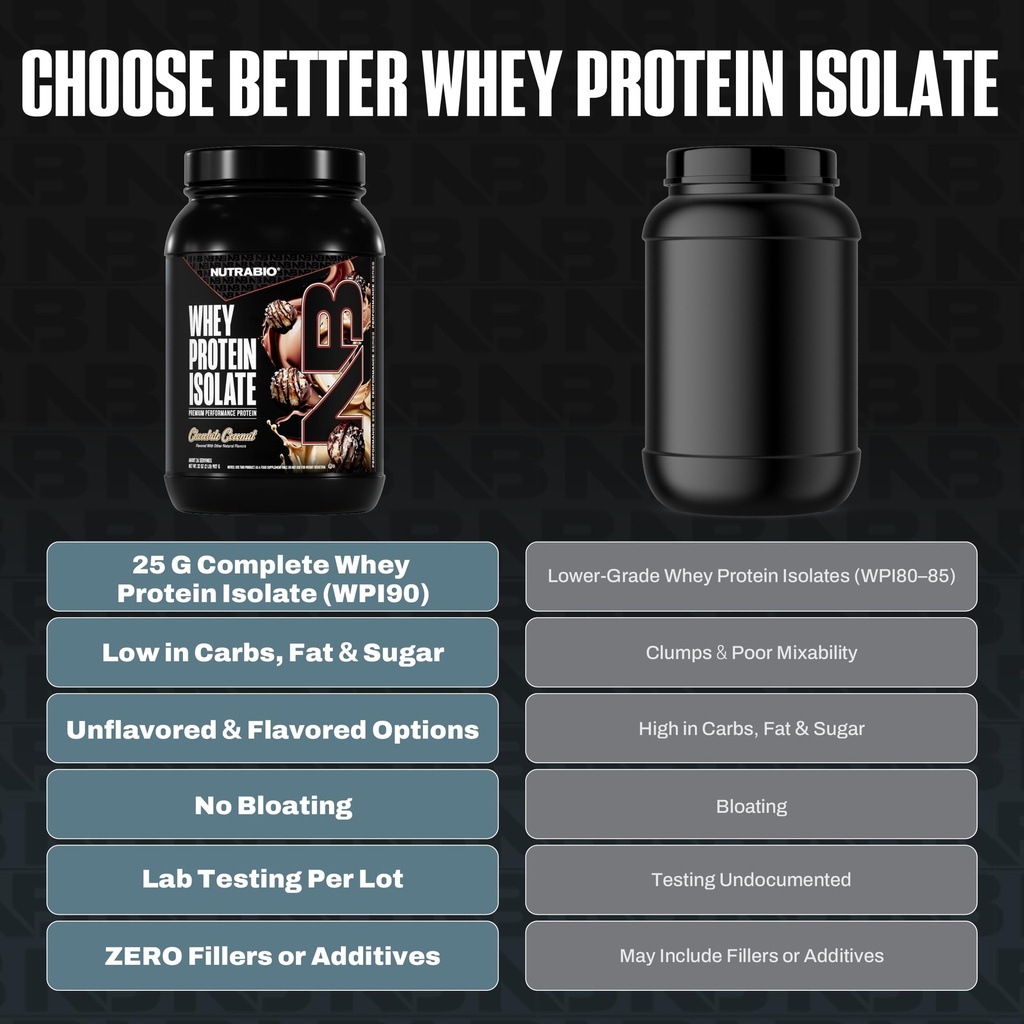 nutrabio-100-whey-protein-isolate-protei-5.jpg