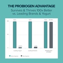 probiogen-spore-probiotic-daily-digestiv-2.jpg