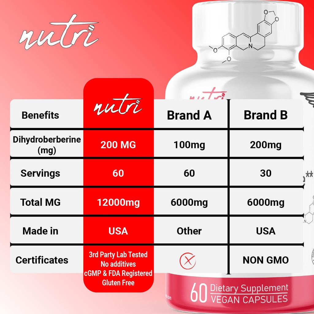 nature-s-fusions-nutri-dihydroberberine--5.jpg