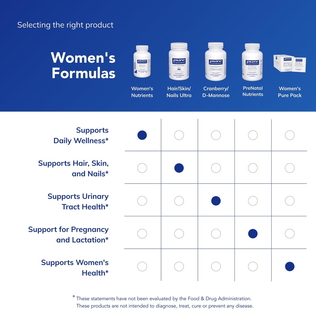 pure-encapsulations-women-s-nutrients-40-6.jpg