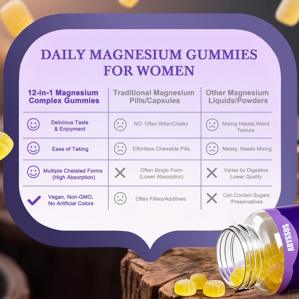 abyssus-magnesium-gummies-for-women-12-i-6.jpg