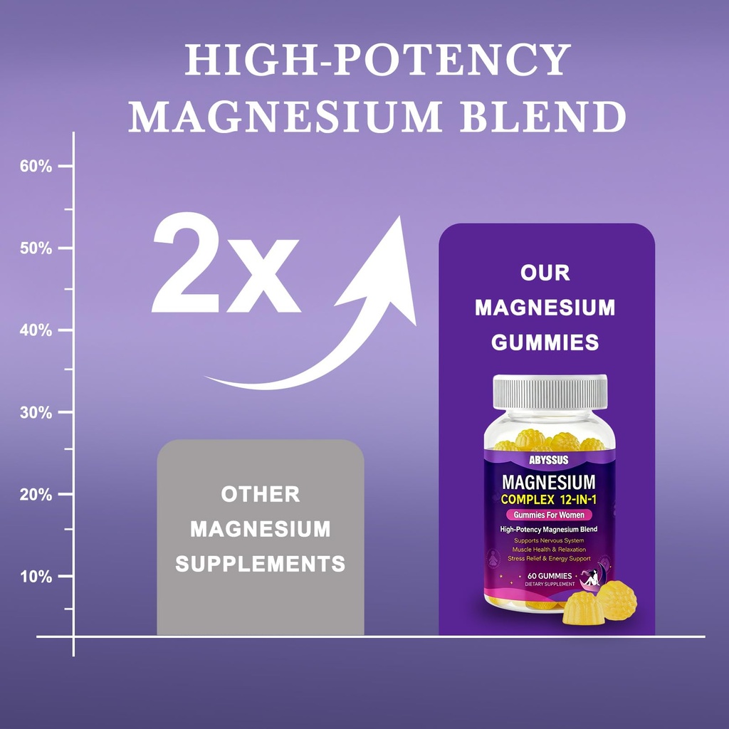 abyssus-magnesium-gummies-for-women-12-i-5.jpg
