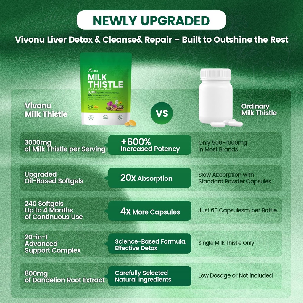 vivonu-milk-thistle-liver-detox-capsules-5.jpg