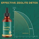 zeolite-detox-for-adults-zeolite-liquid--3.jpg