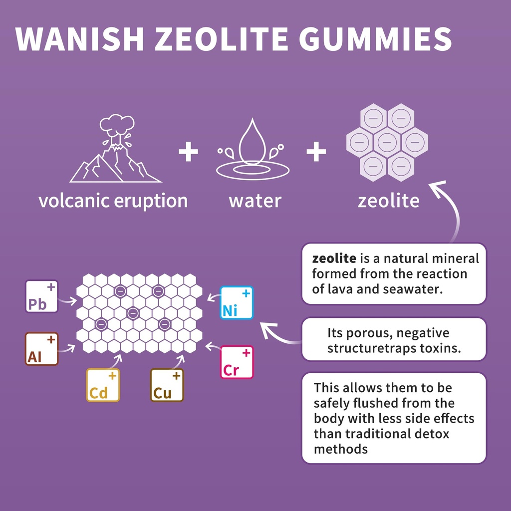 wanish-2-packs-zeolite-gummies-for-adult-5.jpg