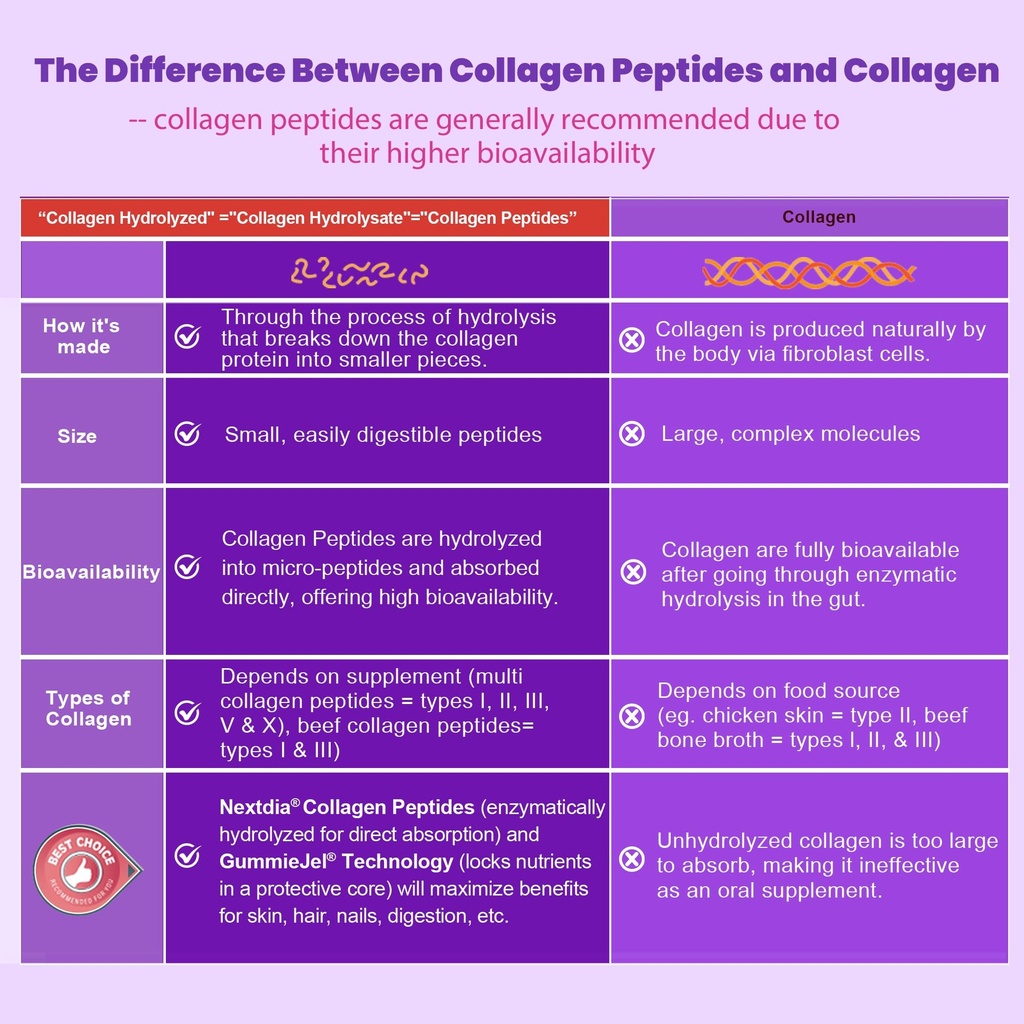 collagen-gummies-for-women-men-3000mg-hy-6.jpg