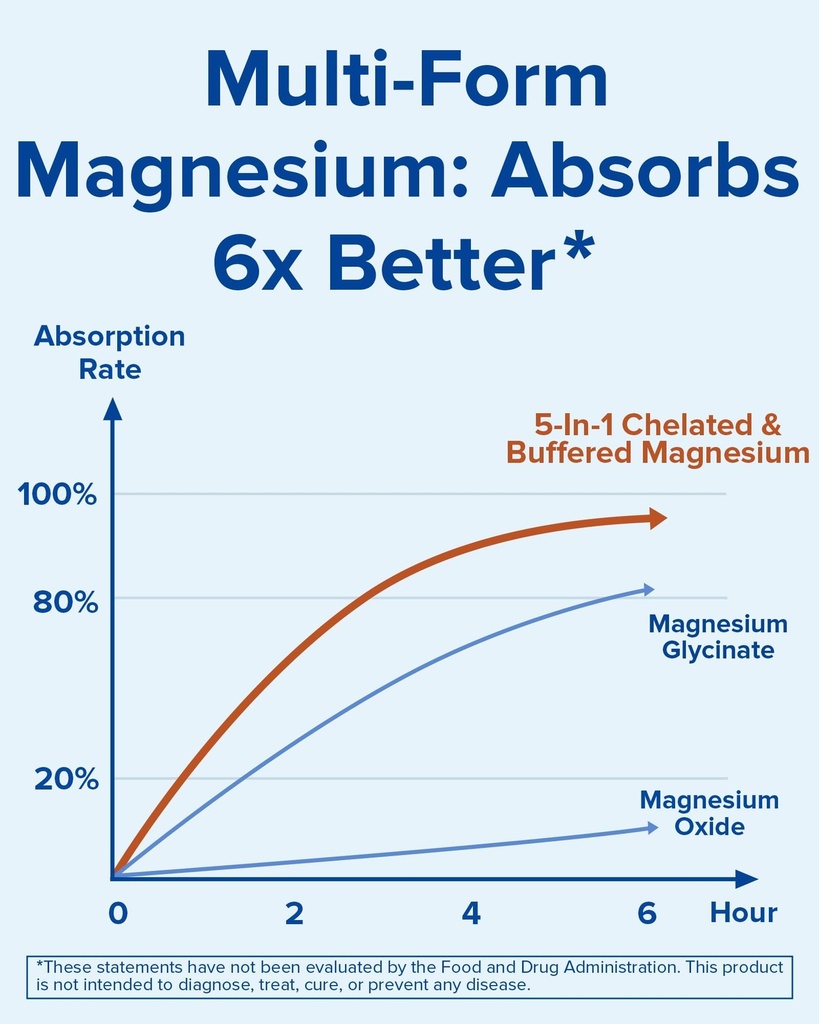 terranics-magnesium-complex-supplement-w-3.jpg