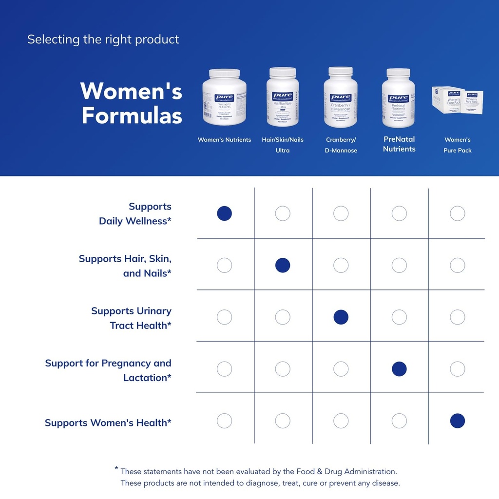 pure-encapsulations-women-s-nutrients-40-6.jpg