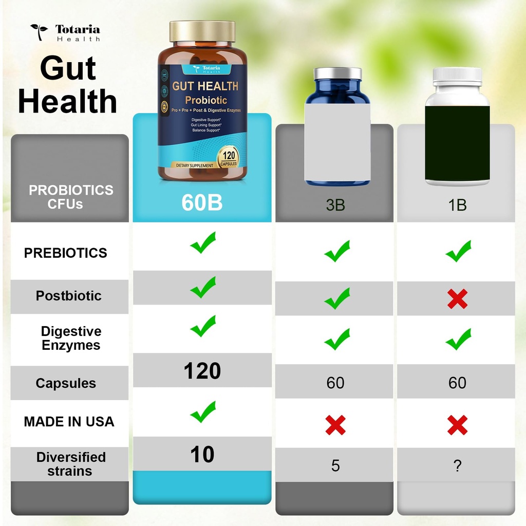 14-in-1-gut-health-with-probiotics-prebi-5.jpg