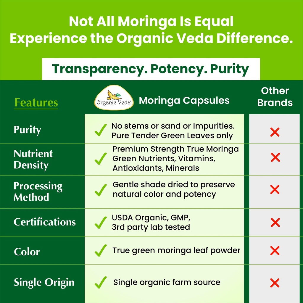 organic-veda-moringa-capsule-1000mg-6-mo-6.jpg