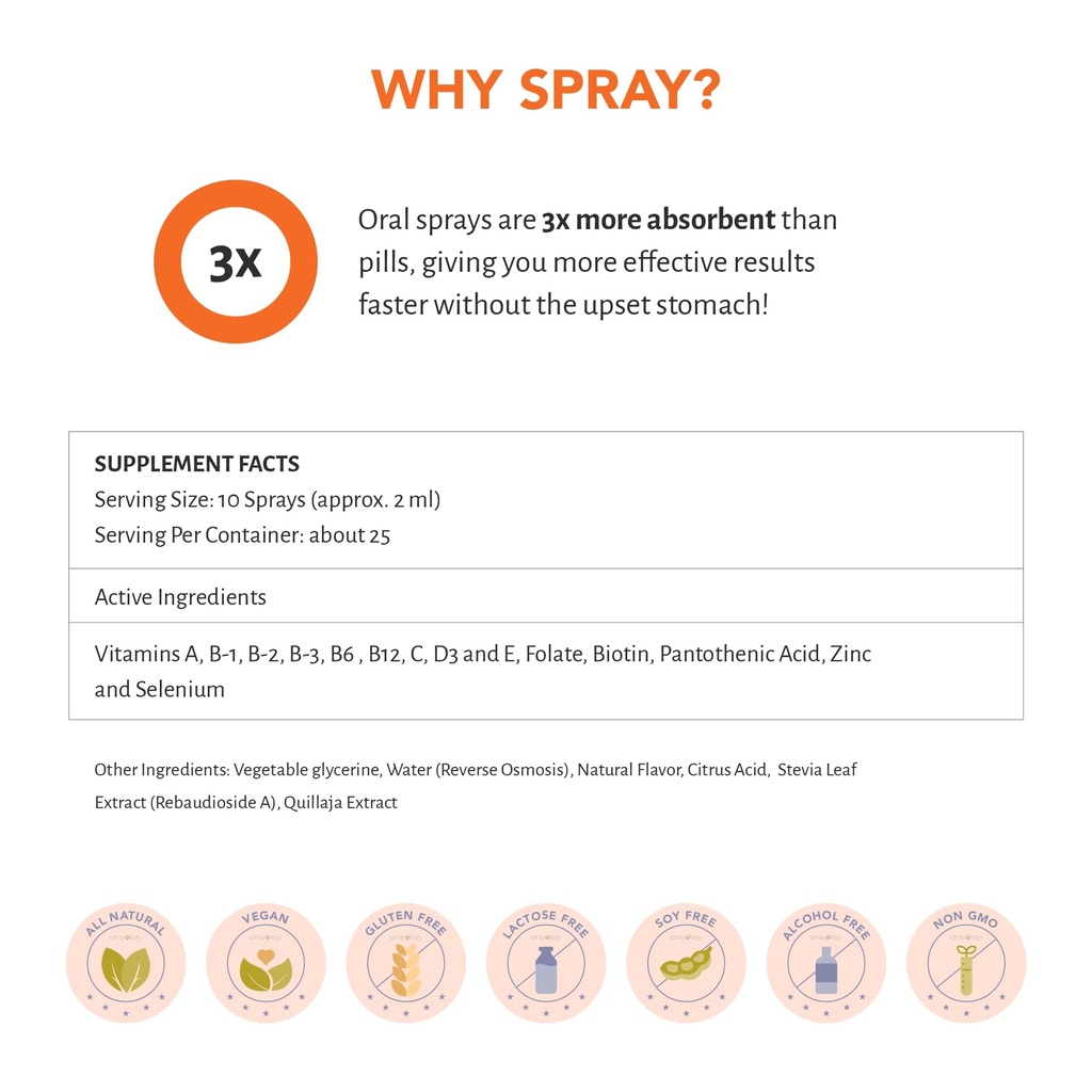 sprayology-everyday-multi-spray-daily-mu-4.jpg
