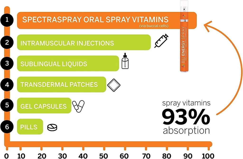 spectraspray-travel-wellness-kit-sleep-a-6.jpg