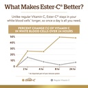 solgar-ester-c-plus-1000-mg-vitamin-c-as-6.jpg