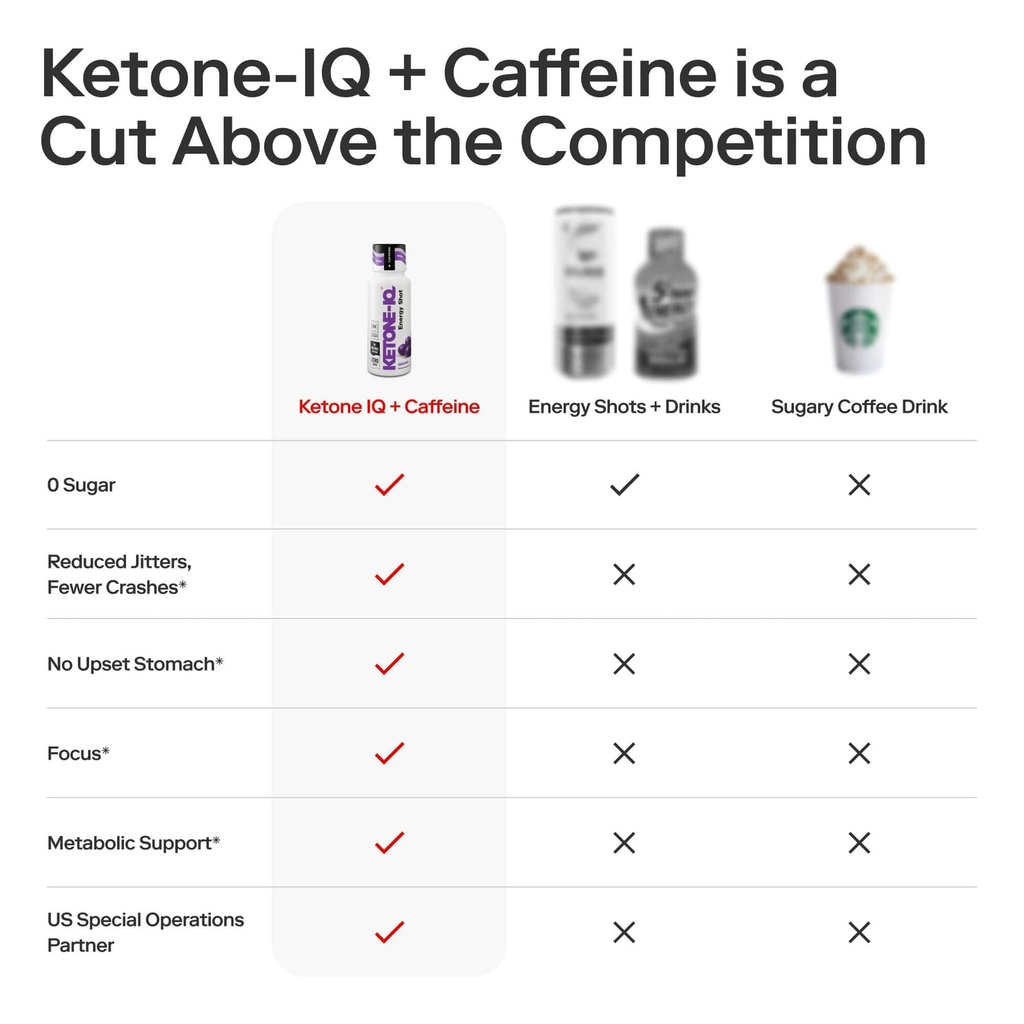 ketone-iq-caffeine-performance-energy-sh-5.jpg
