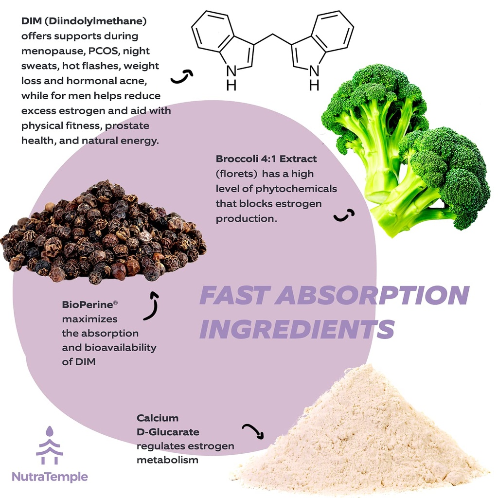 dim-supplement-enhanced-absorption-with--5.jpg