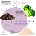 dim-supplement-enhanced-absorption-with--5.jpg