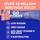 gohydrate-low-sodium-electrolytes-powder-4.jpg