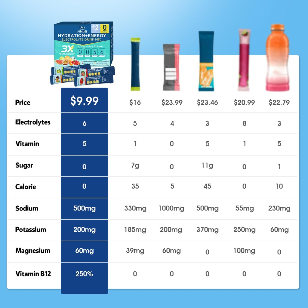 electrolytes-powder-packets-sugar-free-z-2.jpg