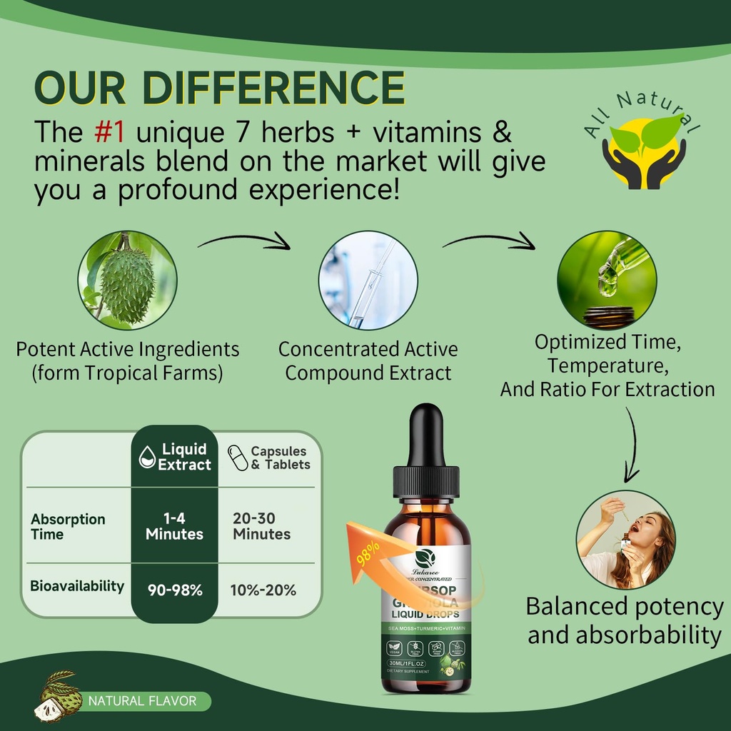 2-pack-soursop-graviola-leaf-extract-liq-6.jpg