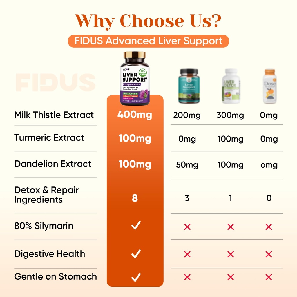 fidus-milk-thistle-liver-repair-support--2.jpg