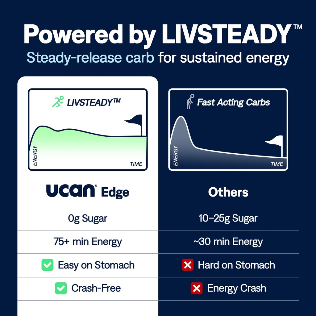 ucan-edge-energy-gel-shots-unflavored-12-4.jpg