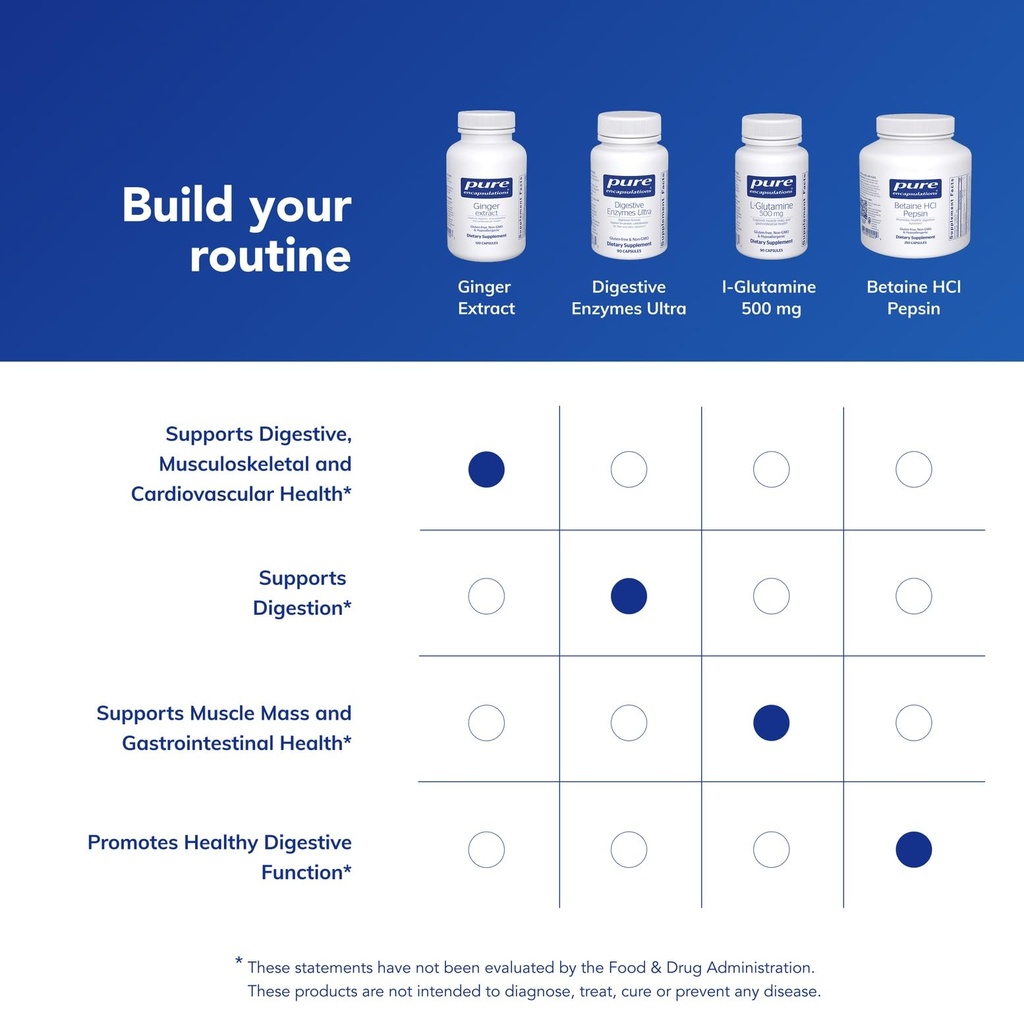 pure-encapsulations-ginger-extract-suppl-6.jpg