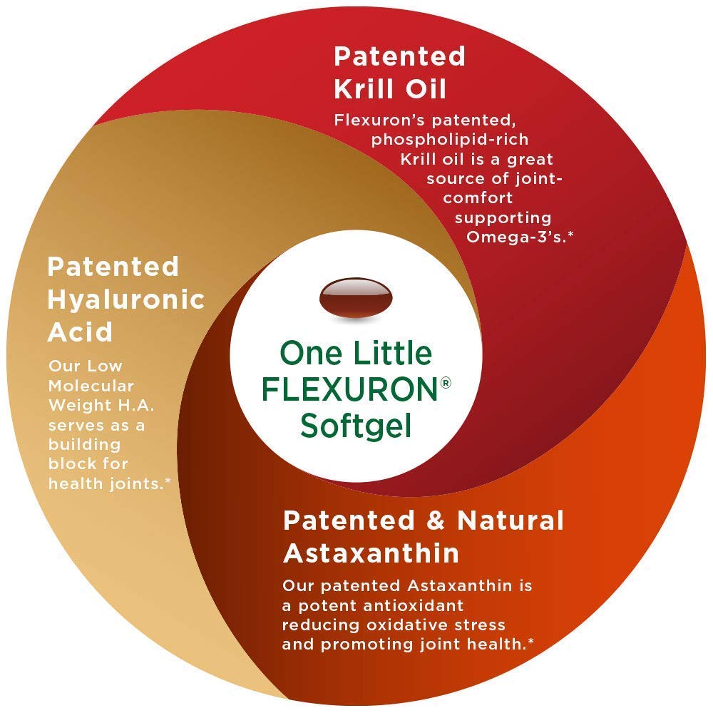 purity-products-flexuron-joint-formula-u-4.jpg