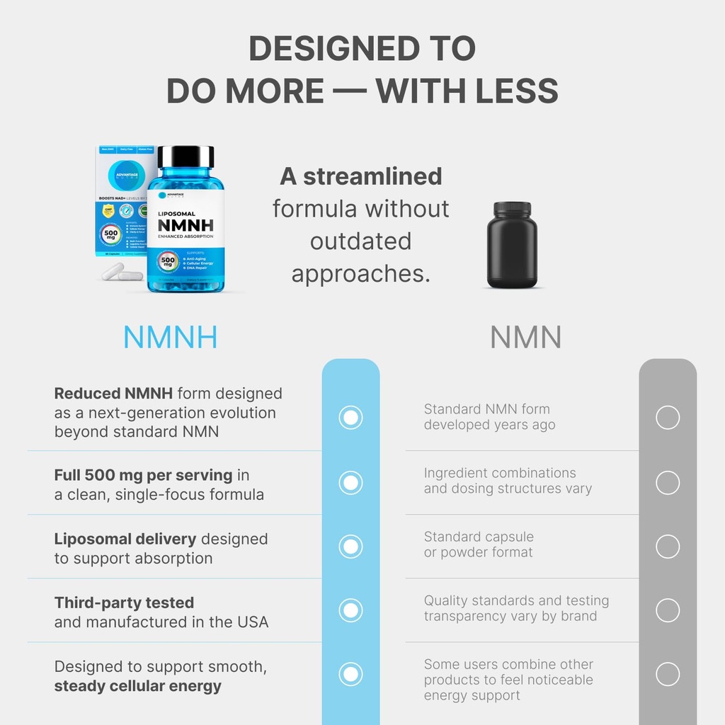 liposomal-nmnh-500-mg-nmn-supplement-alt-4.jpg