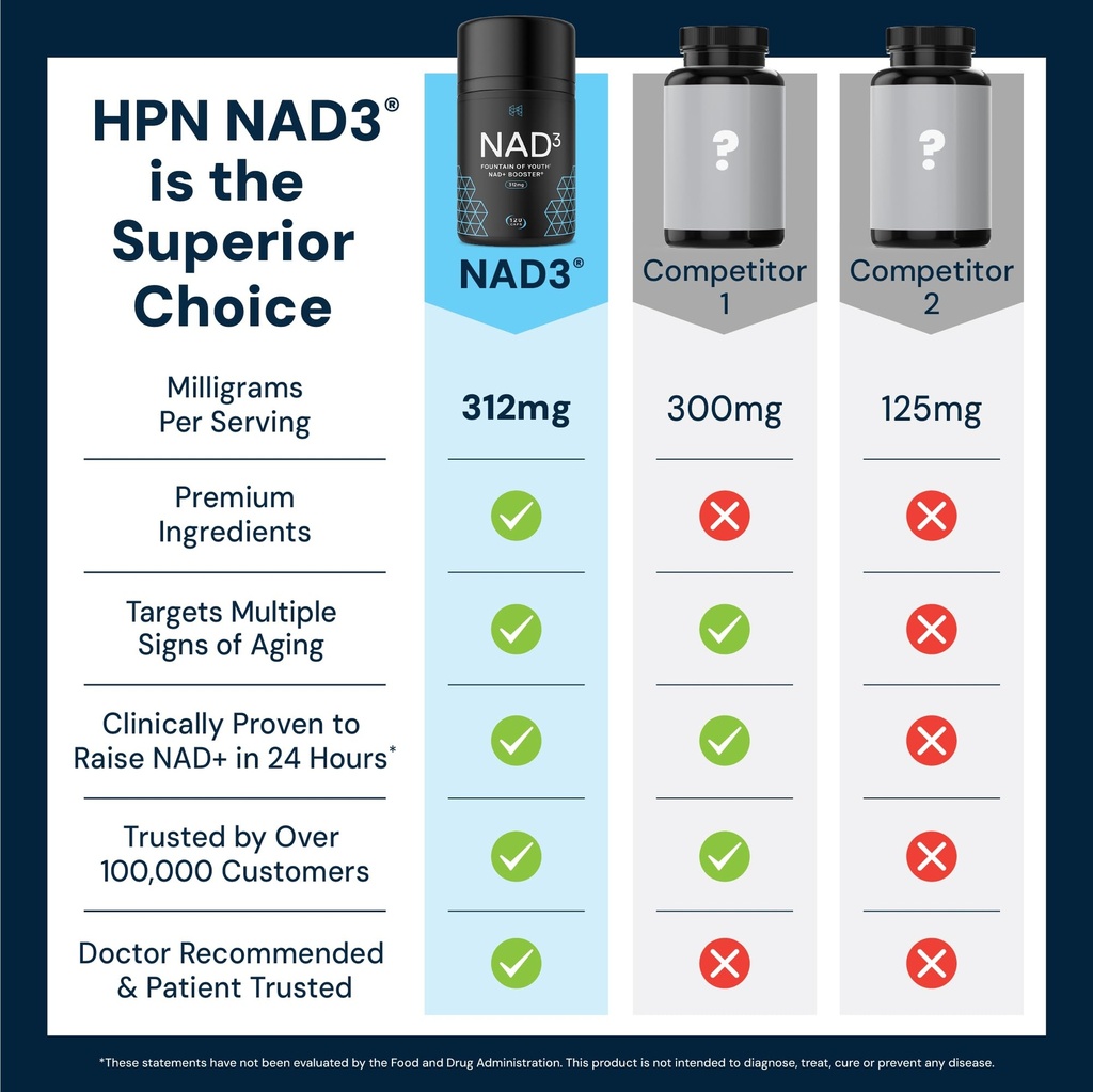 hpn-nad3-clinical-nad-booster-cellular-h-5.jpg