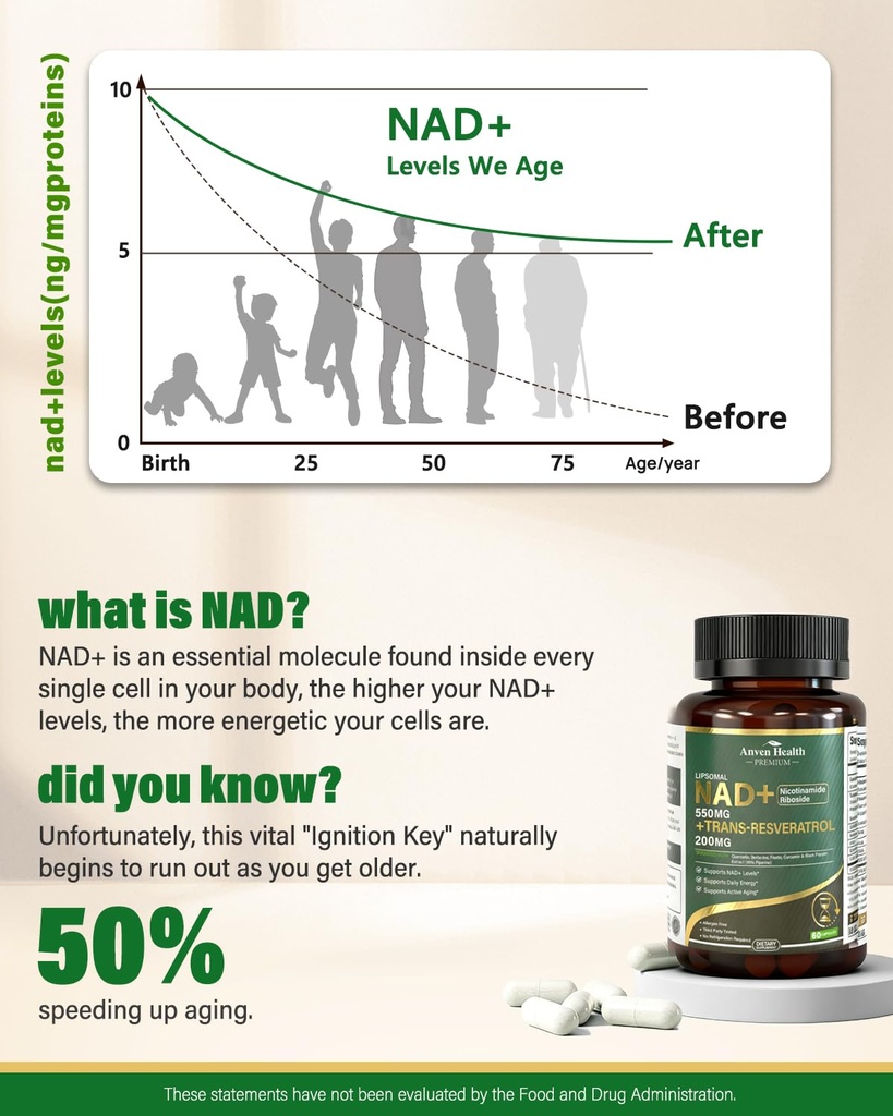 liposomal-nad-resveratrol-supplement-nmn-2.jpg