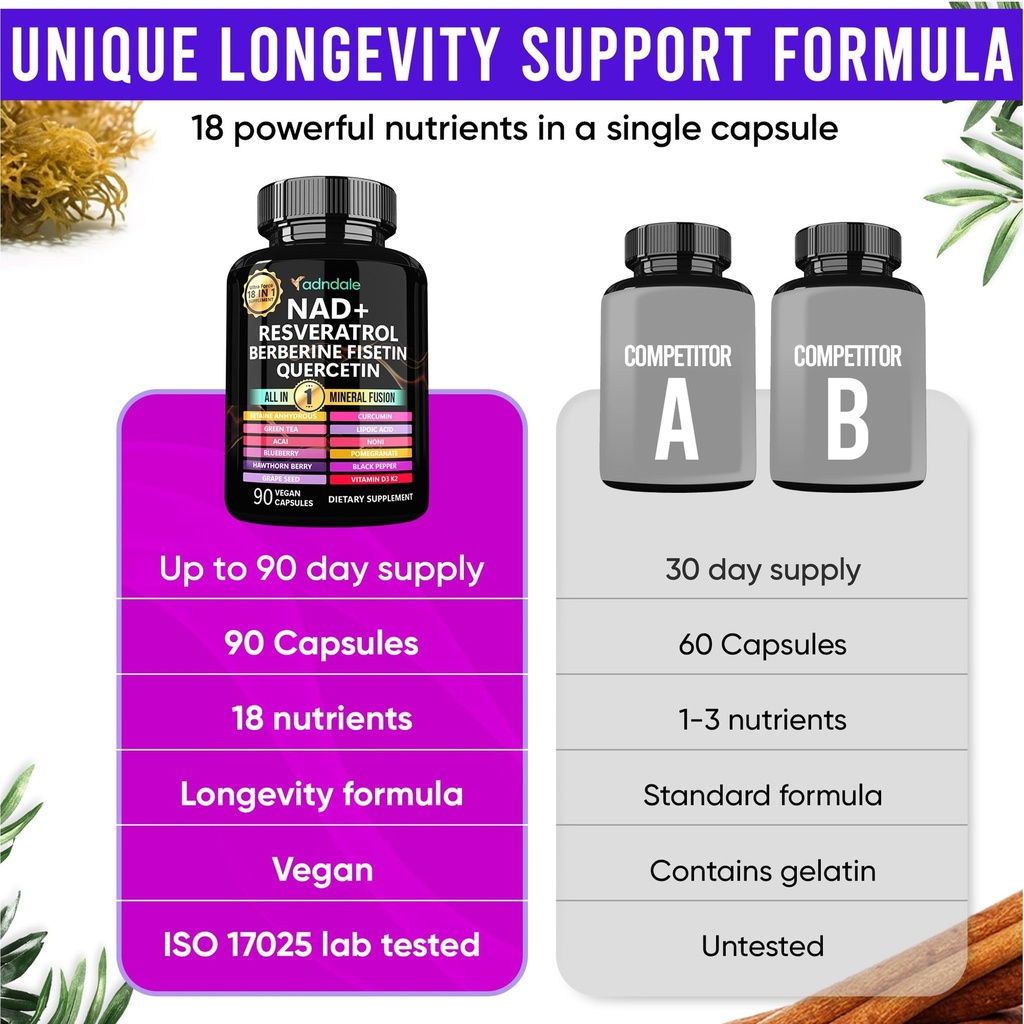 adndale-liposomal-nad-supplement-longevi-6.jpg