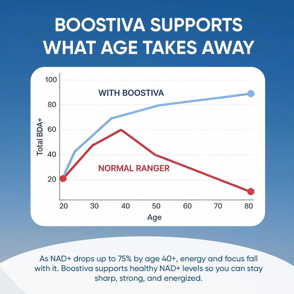 boostiva-nad-supplements-for-men-with-re-6.jpg