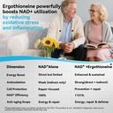 pqm-nad-600mg-with-ergothioneine-24mg-su-6.jpg
