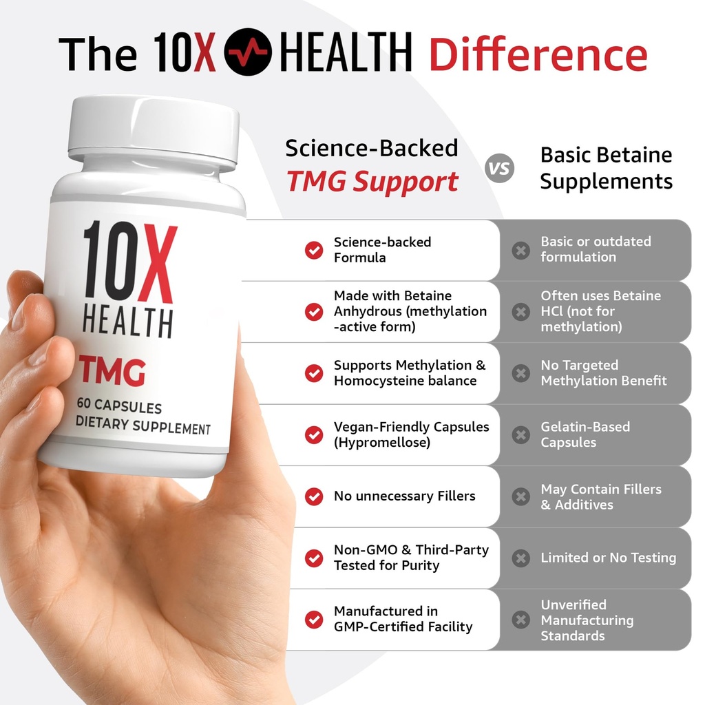 10x-health-tmg-supplements-trimethylglyc-4.jpg