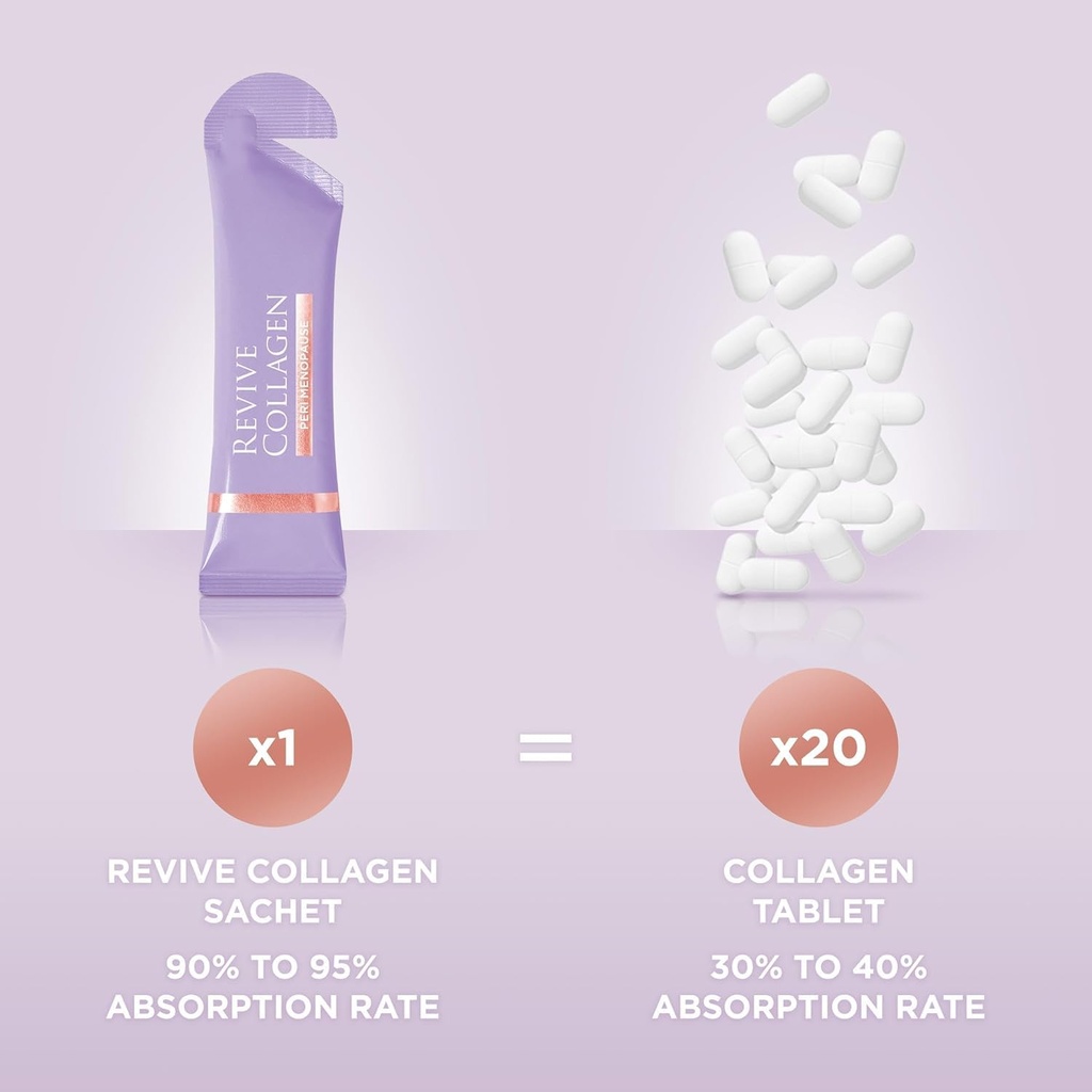 revive-collagen-perimenopause-hydrolyzed-6.jpg