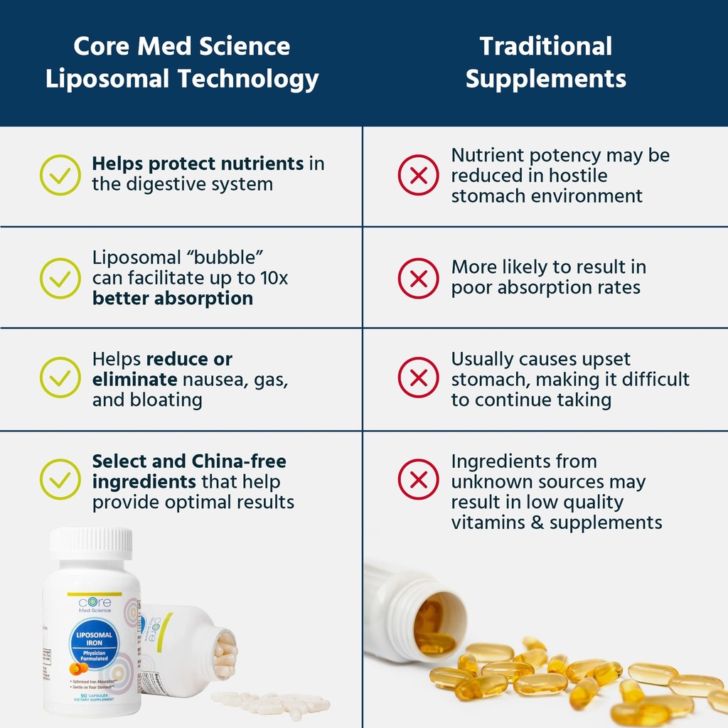 core-med-science-liposomal-iron-suppleme-4.jpg