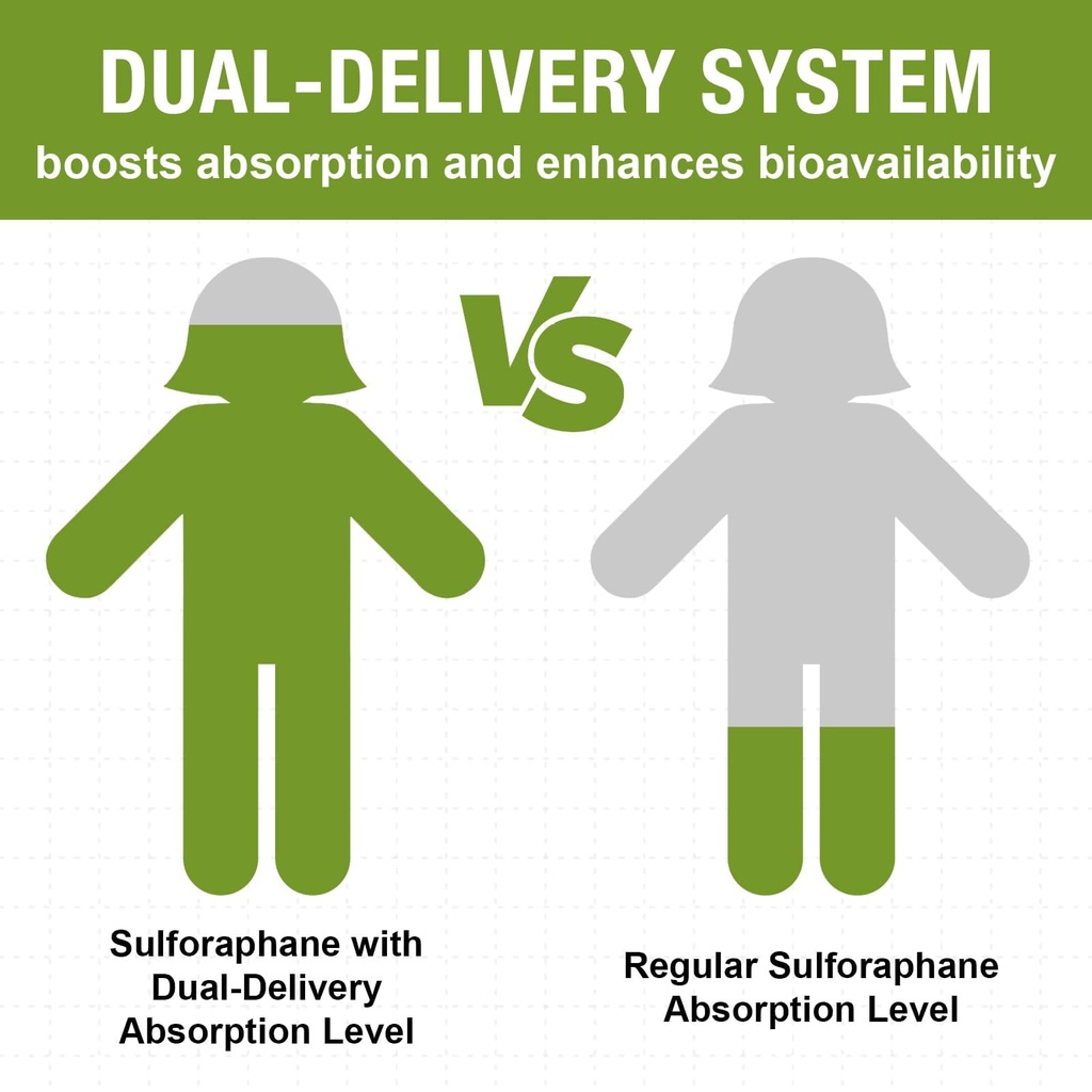 800-mg-liposomal-sulforaphane-powerful-d-3.jpg