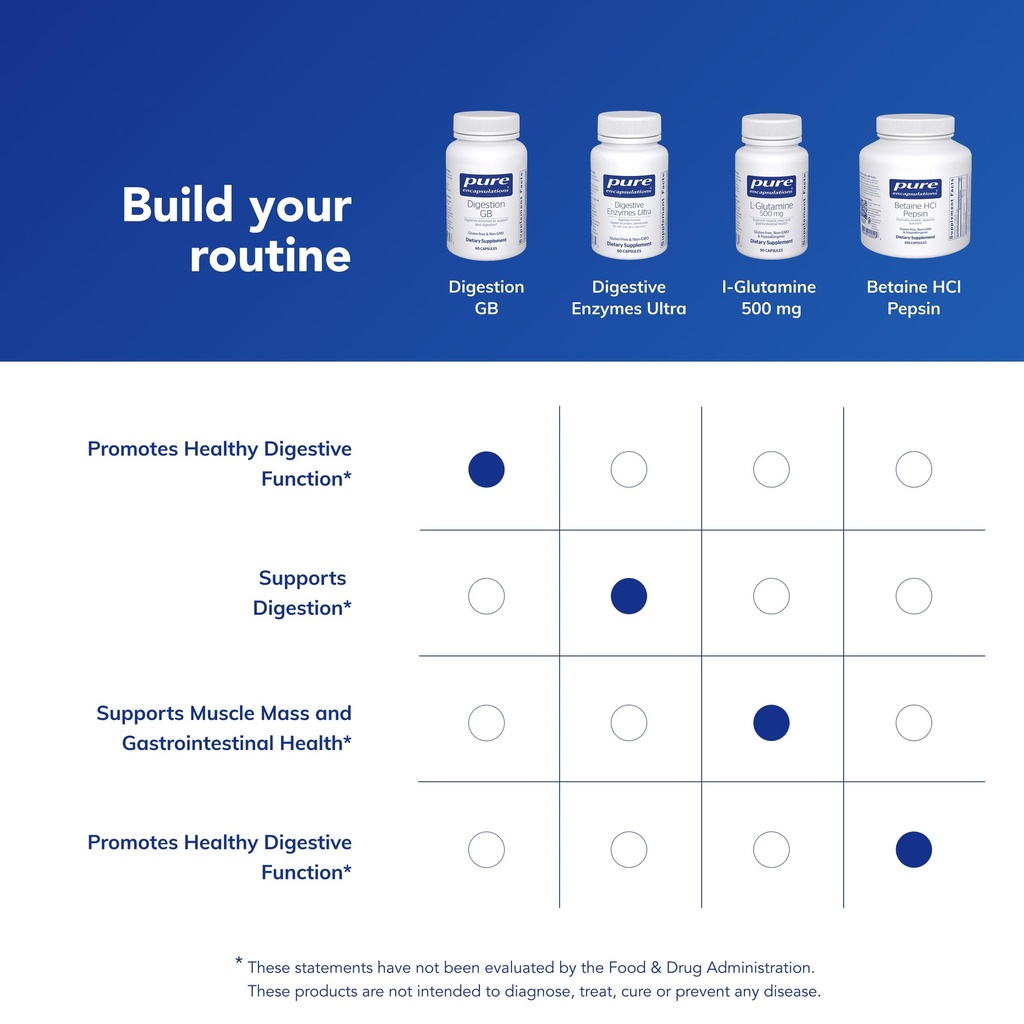 pure-encapsulations-digestion-gb-digesti-6.jpg