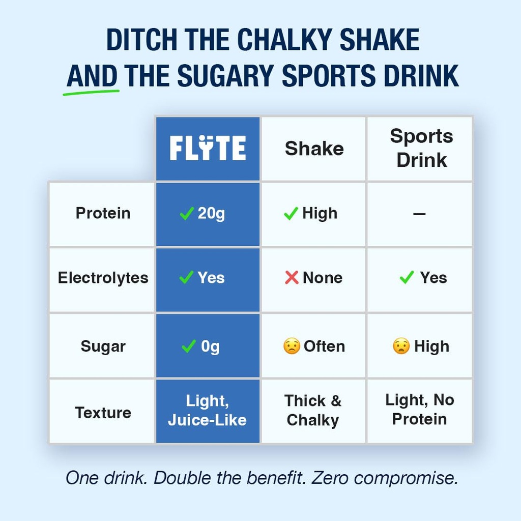 flyte-clear-whey-protein-isolate-powder--6.jpg