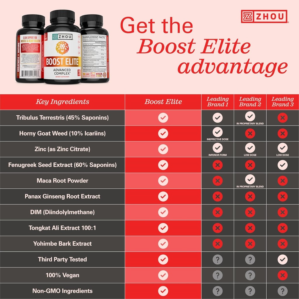 zhou-boost-elite---energy-supplement-nat-3.jpg